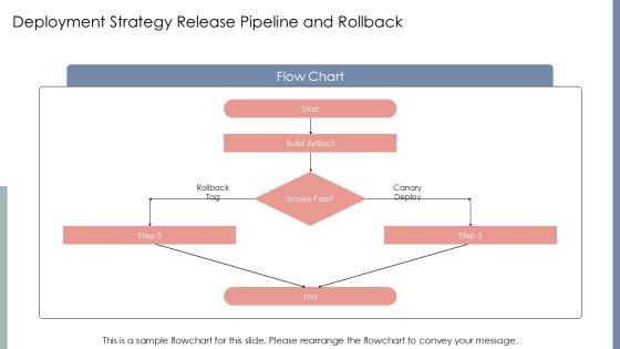 Software Development And Implementation Project For Efficient Planning Execution PPT Designs VM