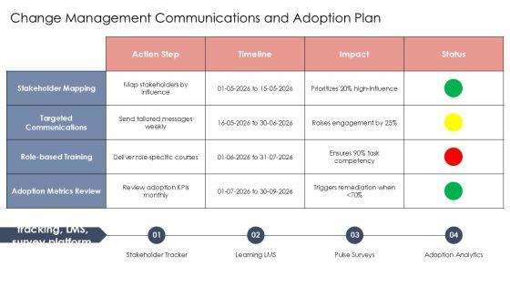Software Development And Implementation Project For Efficient Planning Execution PPT Designs VM