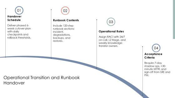 Software Development And Implementation Project For Efficient Planning Execution PPT Designs VM