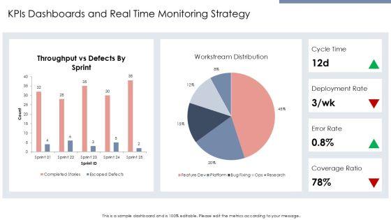 Software Development And Implementation Project For Efficient Planning Execution PPT Designs VM