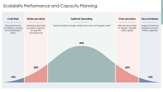 Software Development And Implementation Project For Efficient Planning Execution PPT Designs VM