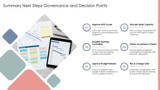 Software Development And Implementation Project For Efficient Planning Execution PPT Designs VM