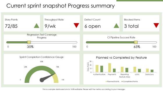 Software Development Weekly Status Report Template PPT Designs VM