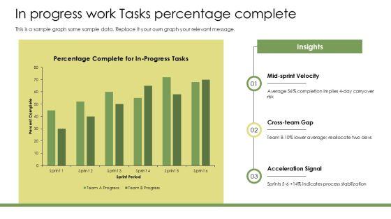 Software Development Weekly Status Report Template PPT Designs VM