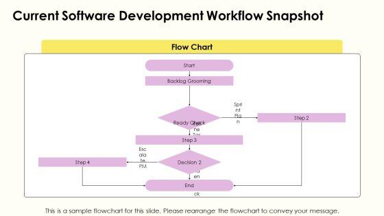 Software Development Workflow Jira PPT Structure VM