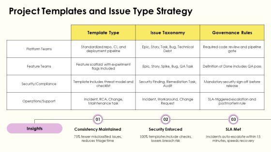 Software Development Workflow Jira PPT Structure VM