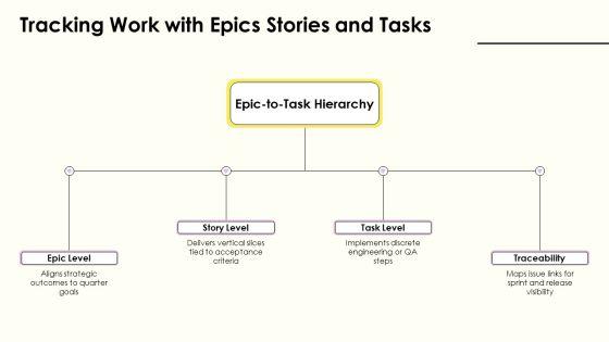 Software Development Workflow Jira PPT Structure VM