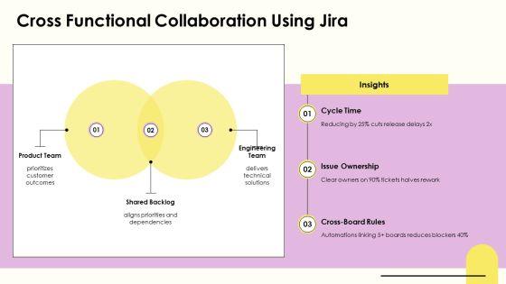 Software Development Workflow Jira PPT Structure VM