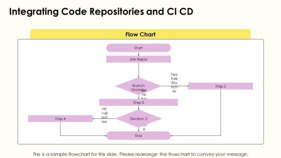 Software Development Workflow Jira PPT Structure VM