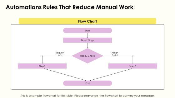Software Development Workflow Jira PPT Structure VM
