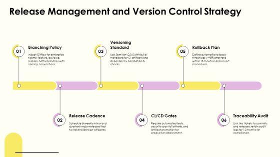 Software Development Workflow Jira PPT Structure VM