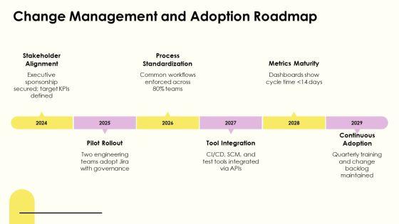 Software Development Workflow Jira PPT Structure VM