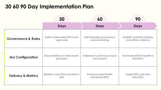 Software Development Workflow Jira PPT Structure VM