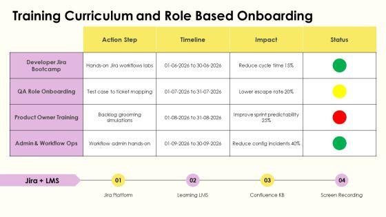 Software Development Workflow Jira PPT Structure VM