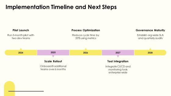 Software Development Workflow Jira PPT Structure VM