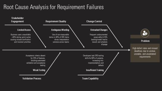 Software Requirement Specification PPT PowerPoint VM
