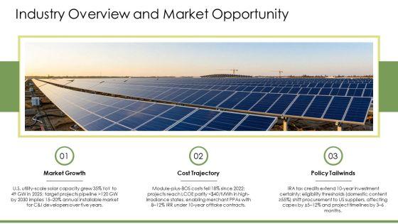 Solar Energy Business Plan PPT Slides VM