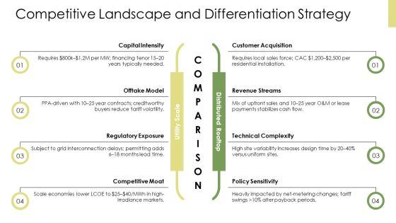 Solar Energy Business Plan PPT Slides VM