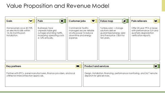 Solar Energy Business Plan PPT Slides VM