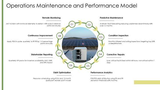 Solar Energy Business Plan PPT Slides VM