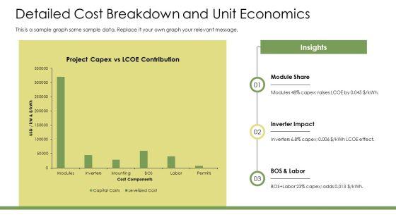 Solar Energy Business Plan PPT Slides VM