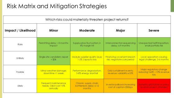 Solar Energy Business Plan PPT Slides VM