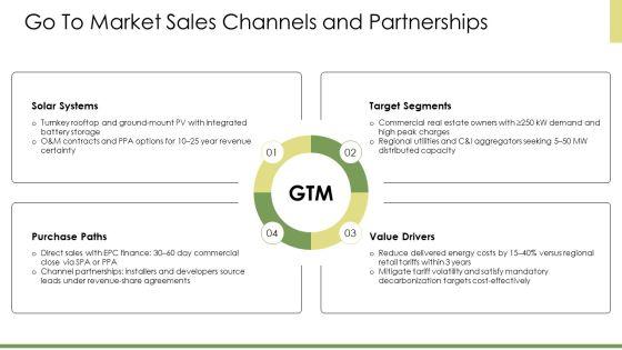 Solar Energy Business Plan PPT Slides VM