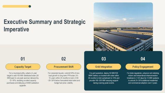 Solar Energy Introduction For Clean Energy Strategy PPT Sample VM