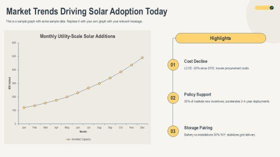 Solar Energy Introduction For Clean Energy Strategy PPT Sample VM