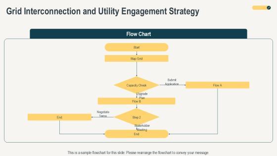 Solar Energy Introduction For Clean Energy Strategy PPT Sample VM