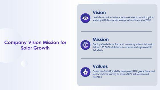 Solar Energy Marketing Plan PPT Summary VM