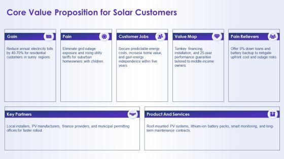 Solar Energy Marketing Plan PPT Summary VM