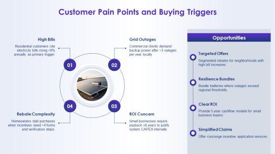 Solar Energy Marketing Plan PPT Summary VM