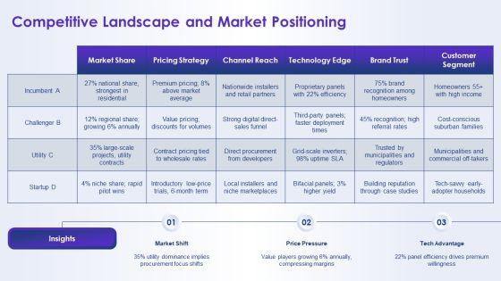 Solar Energy Marketing Plan PPT Summary VM