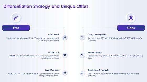 Solar Energy Marketing Plan PPT Summary VM