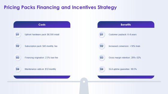Solar Energy Marketing Plan PPT Summary VM