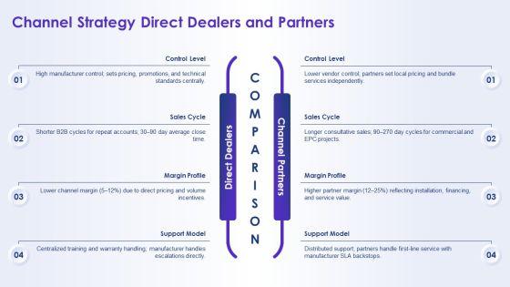 Solar Energy Marketing Plan PPT Summary VM