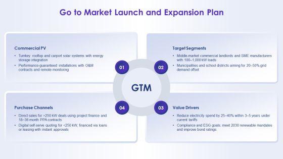 Solar Energy Marketing Plan PPT Summary VM