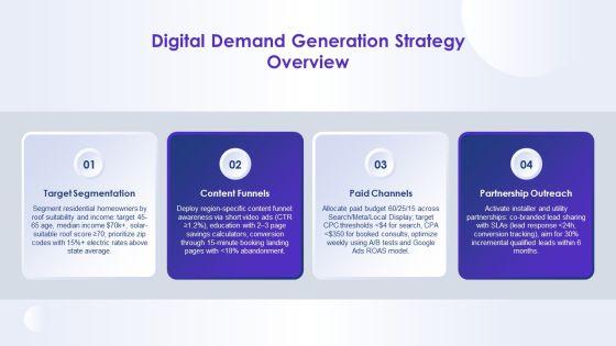 Solar Energy Marketing Plan PPT Summary VM