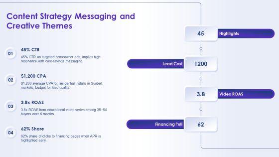 Solar Energy Marketing Plan PPT Summary VM