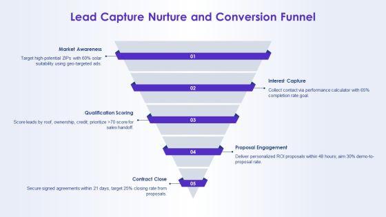 Solar Energy Marketing Plan PPT Summary VM