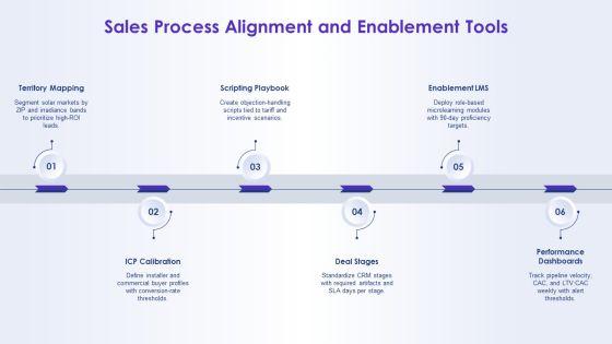 Solar Energy Marketing Plan PPT Summary VM