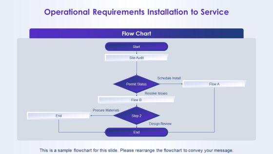 Solar Energy Marketing Plan PPT Summary VM