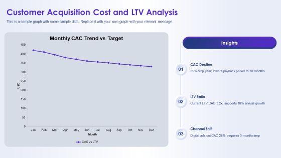 Solar Energy Marketing Plan PPT Summary VM