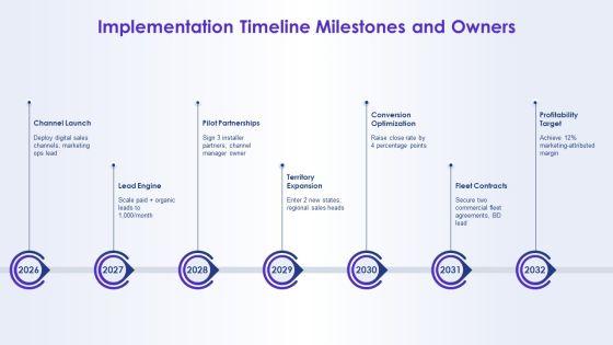 Solar Energy Marketing Plan PPT Summary VM