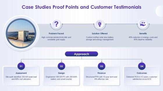 Solar Energy Marketing Plan PPT Summary VM
