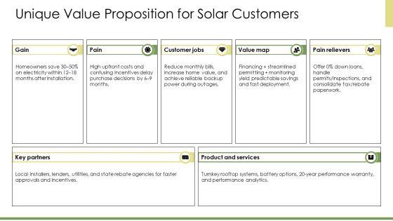 Solar Energy Marketing Plans PPT Slides VM