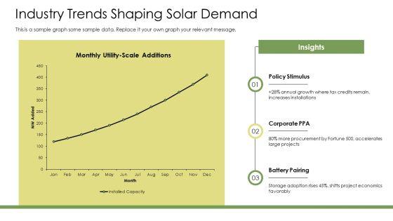 Solar Energy Marketing Plans PPT Slides VM
