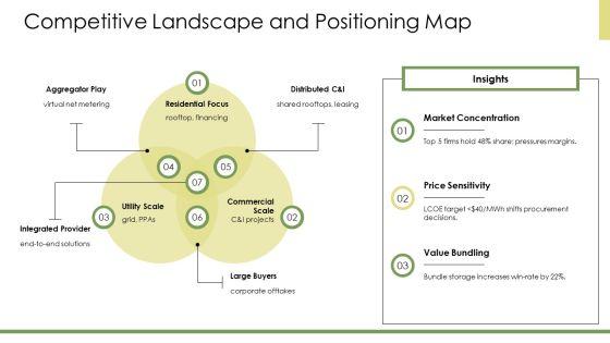 Solar Energy Marketing Plans PPT Slides VM