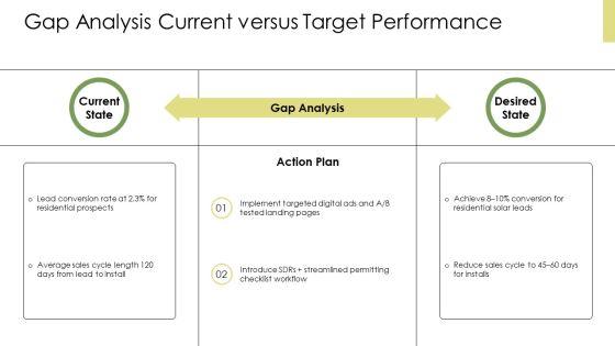Solar Energy Marketing Plans PPT Slides VM